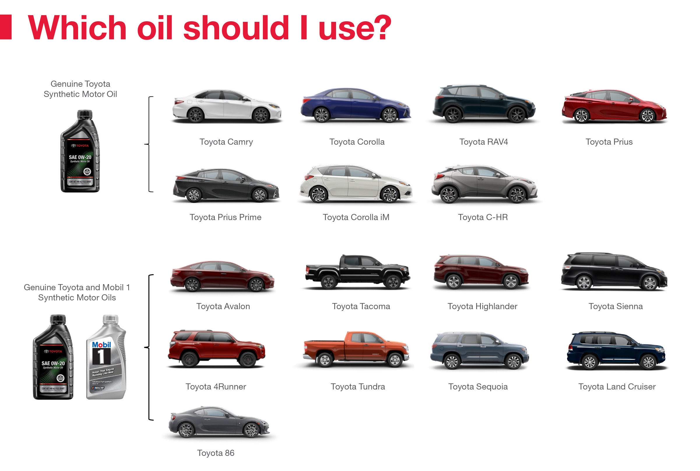Which Oil Should I Use | Beaverton Toyota in Beaverton OR