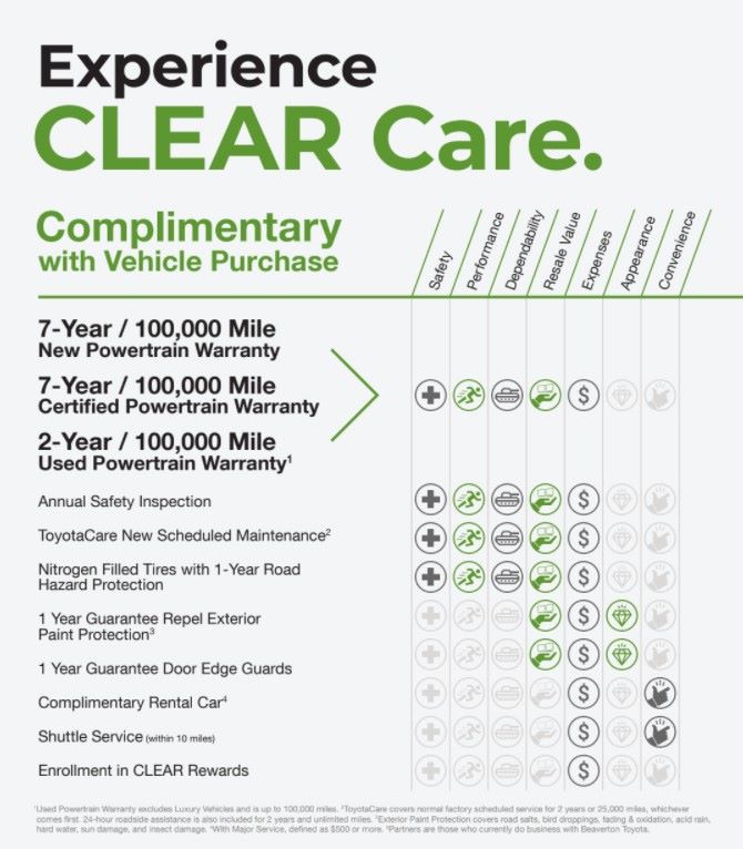 beaverton-toyota-clear-care-get-more-at-no-charge-feature